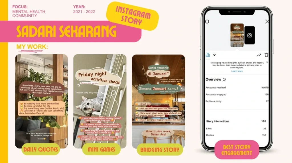 Contoh Portofolio Social Media Specialist