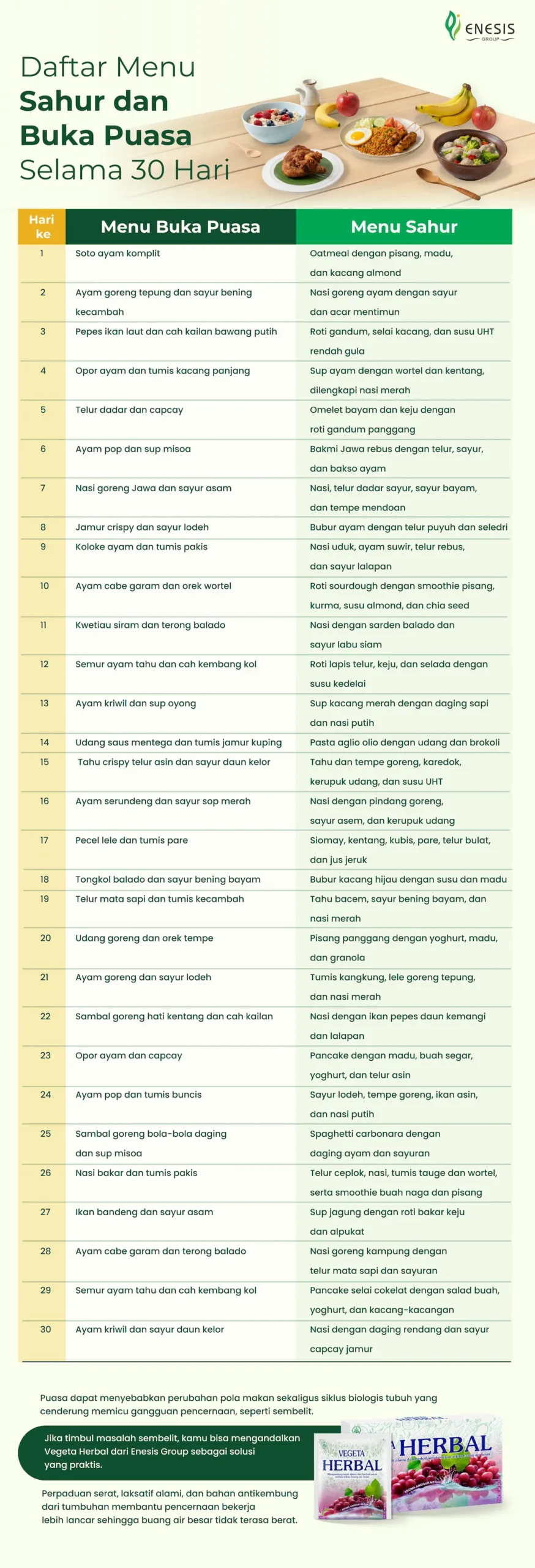 Daftar Menu Sahur dan Buka Puasa 30 Hari