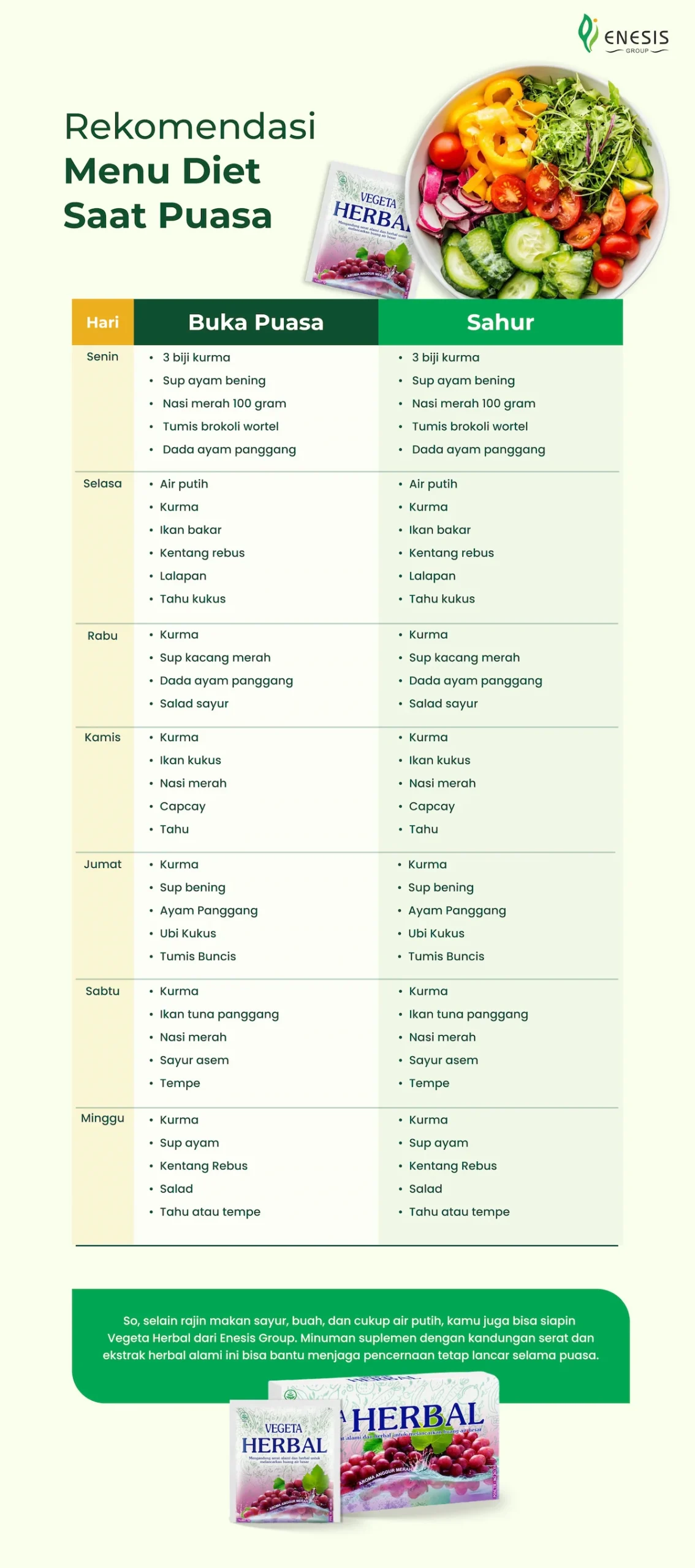 Rekomendasi Menu Diet Saat Puasa